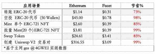 以太坊铭文（Ethscriptions），一周年回顾与未来展望