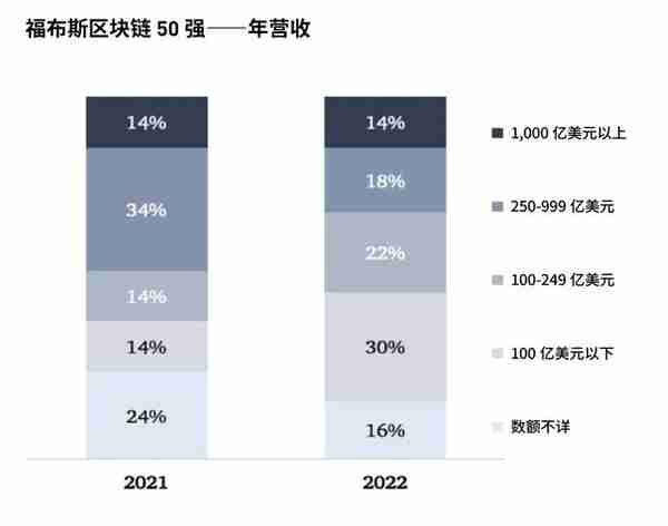 福布斯发布2022年全球区块链50强 蚂蚁