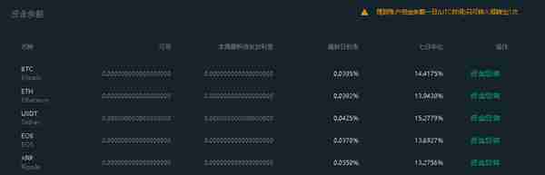 为什么我又回到FCoin挖矿了？这里有3大原因