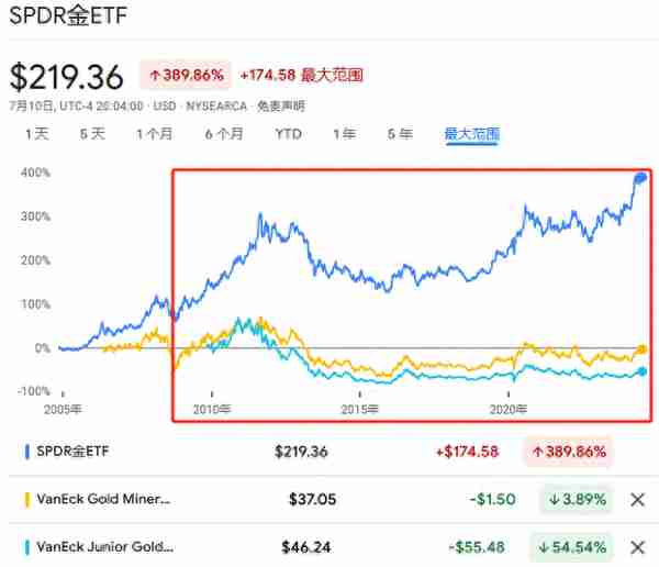 从黄金到比特币，为何“挖矿”始终跑不赢“矿”本身