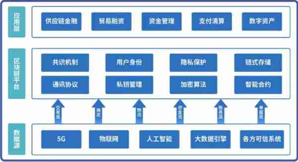 区块链技术在金融领域的应用详解