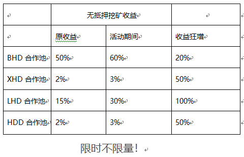 POC矿池篇知名的BHD硬盘矿池