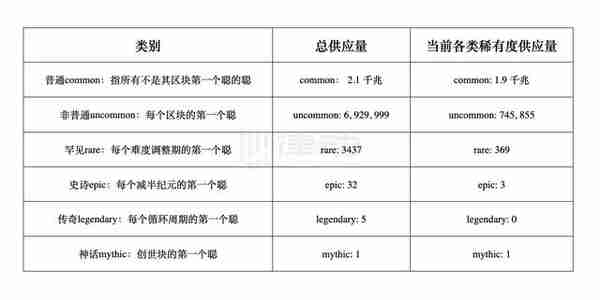 比特币生态知识金字塔，测测你在第几层