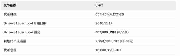 共识投资快报：解析币安本期「新币挖矿」项目｜Unifi