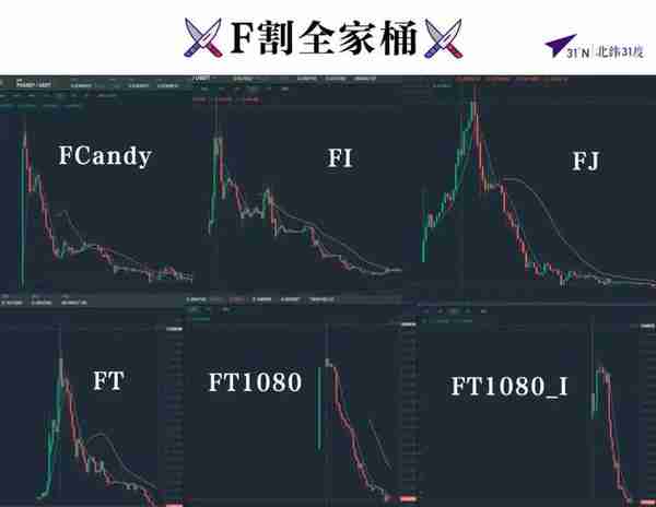 多疑、冷血、独断专政张健终于让Fcoin走到了尽头