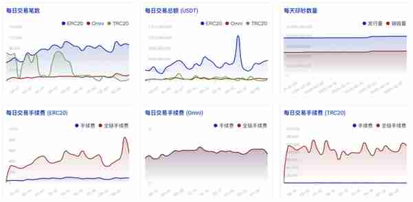 什么是区块链稳定币如何查询稳定币数据