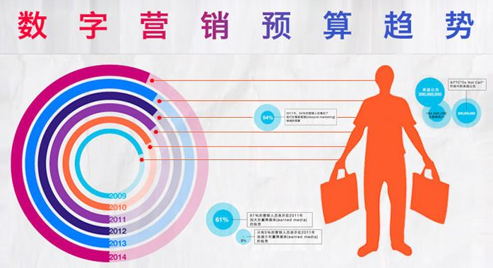 为什么数字营销和SEO对信誉管理至关重要