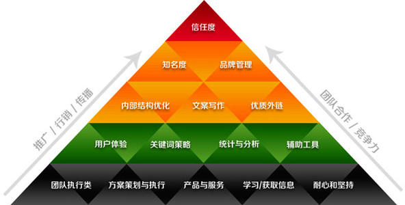 网站结构如何合理规划？